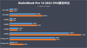 RedmiBook Pro 14 2022 Intel или Ryzen Edition — что лучше?