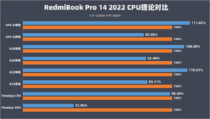 RedmiBook Pro 14 2022 Intel или Ryzen Edition — что лучше?