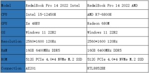 RedmiBook Pro 14 2022 Intel или Ryzen Edition — что лучше?