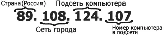 Зачем нужен статический IP-адрес? Как подключить внешний IP-адрес