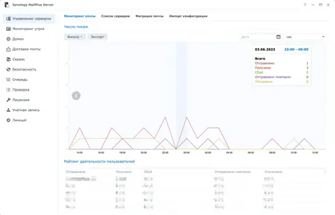 Synology MailPlus